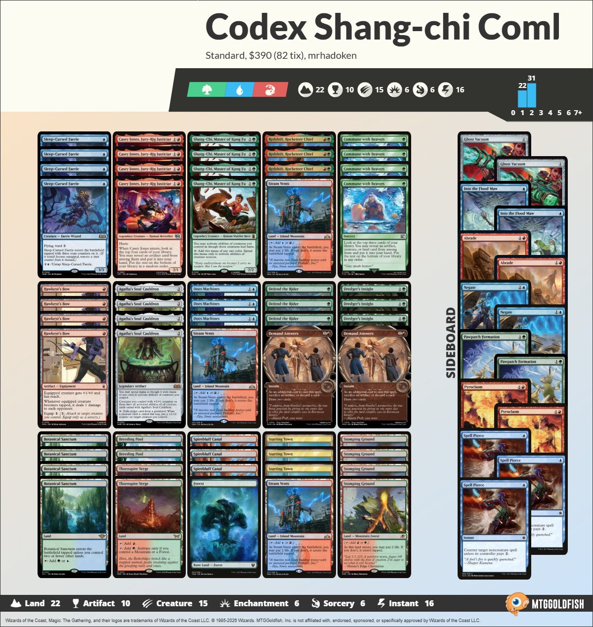 Visual overview of the Codex Shang-Chi Combo decklist on MTGGoldfish